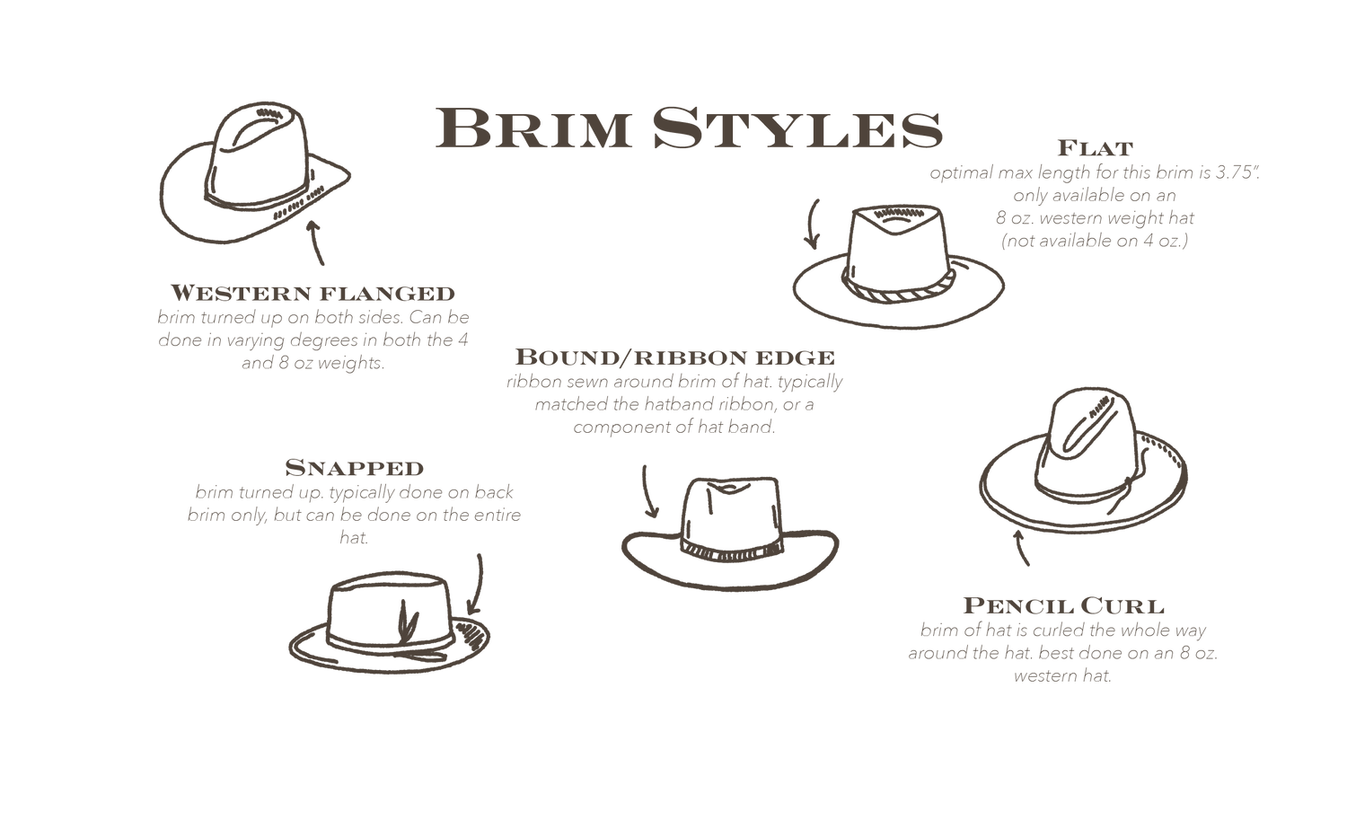 BRIM STYLES